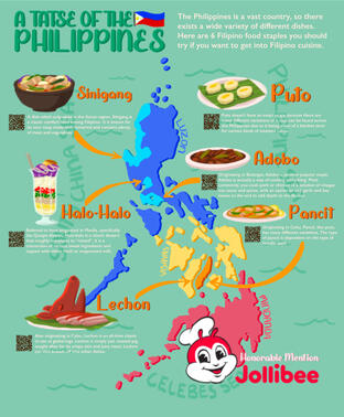Taste Map of the Philippines